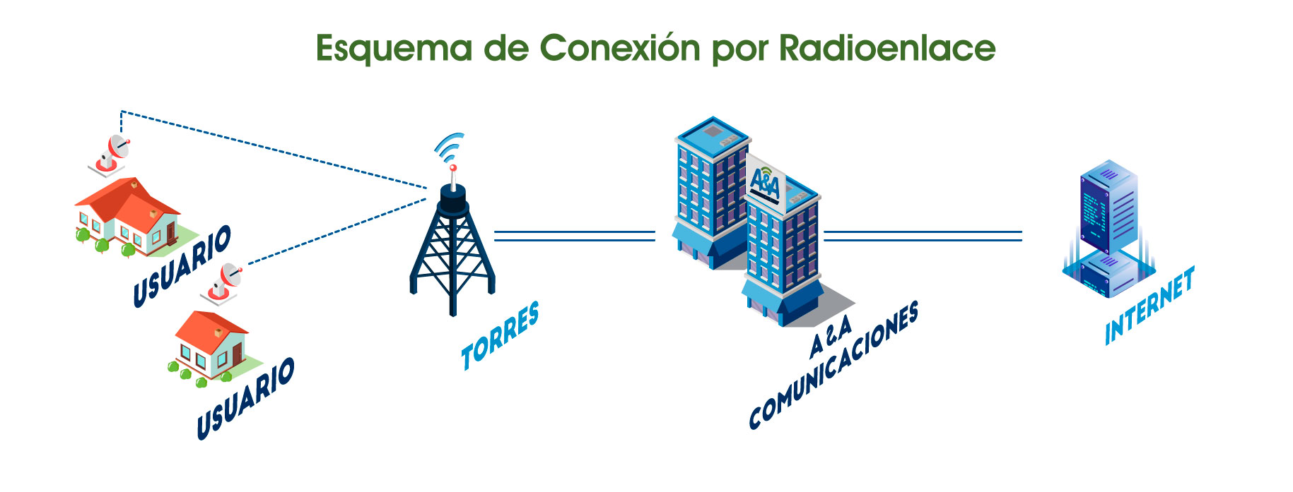 banner-esquema-conexion-radioenlace